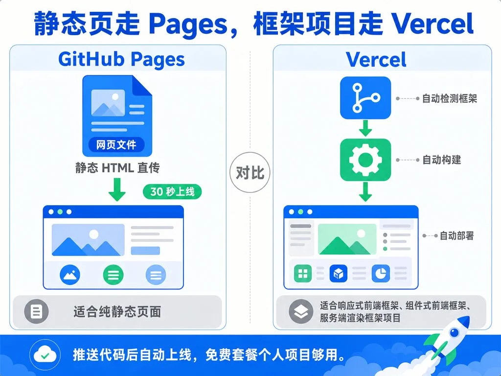 图片[20]-GitHub 全面指南：AI 时代开发者的高效协作与代码管理实践-🎉数字奇遇🎉