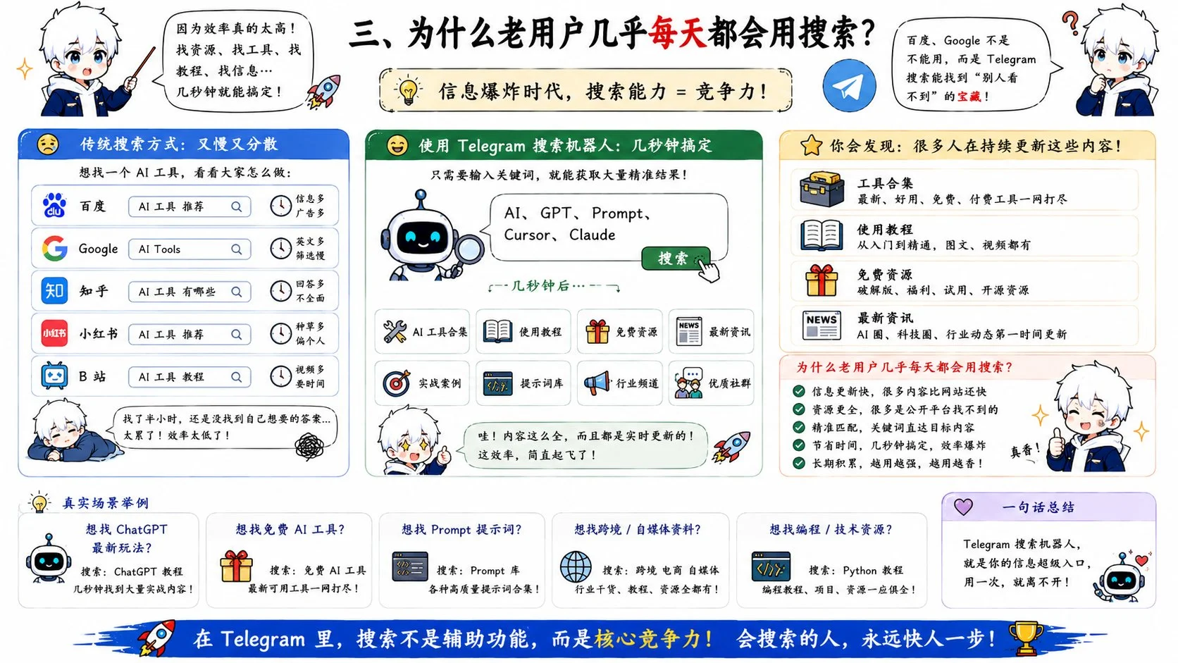 图片[3]-Telegram搜索机器人：解锁信息宝藏，告别低效搜索-🎉数字奇遇🎉