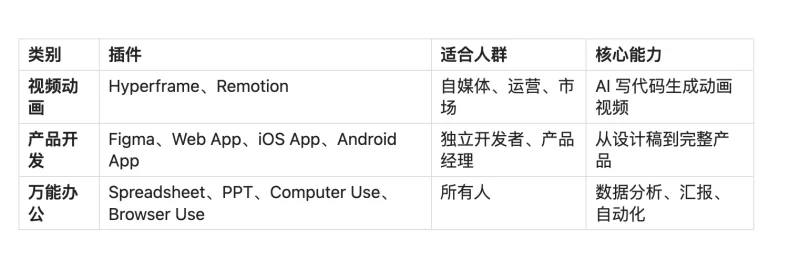 Codex 插件工作流深度解析:Hyperframe、Remotion 与 App 开发插件如何提升 AI 创作效率-🎉数字奇遇🎉