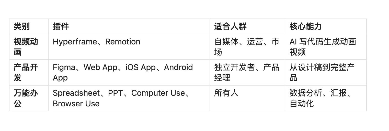 Codex 插件工作流深度解析：Hyperframe、Remotion 与 App 开发插件如何提升 AI 创作效率-🎉数字奇遇🎉