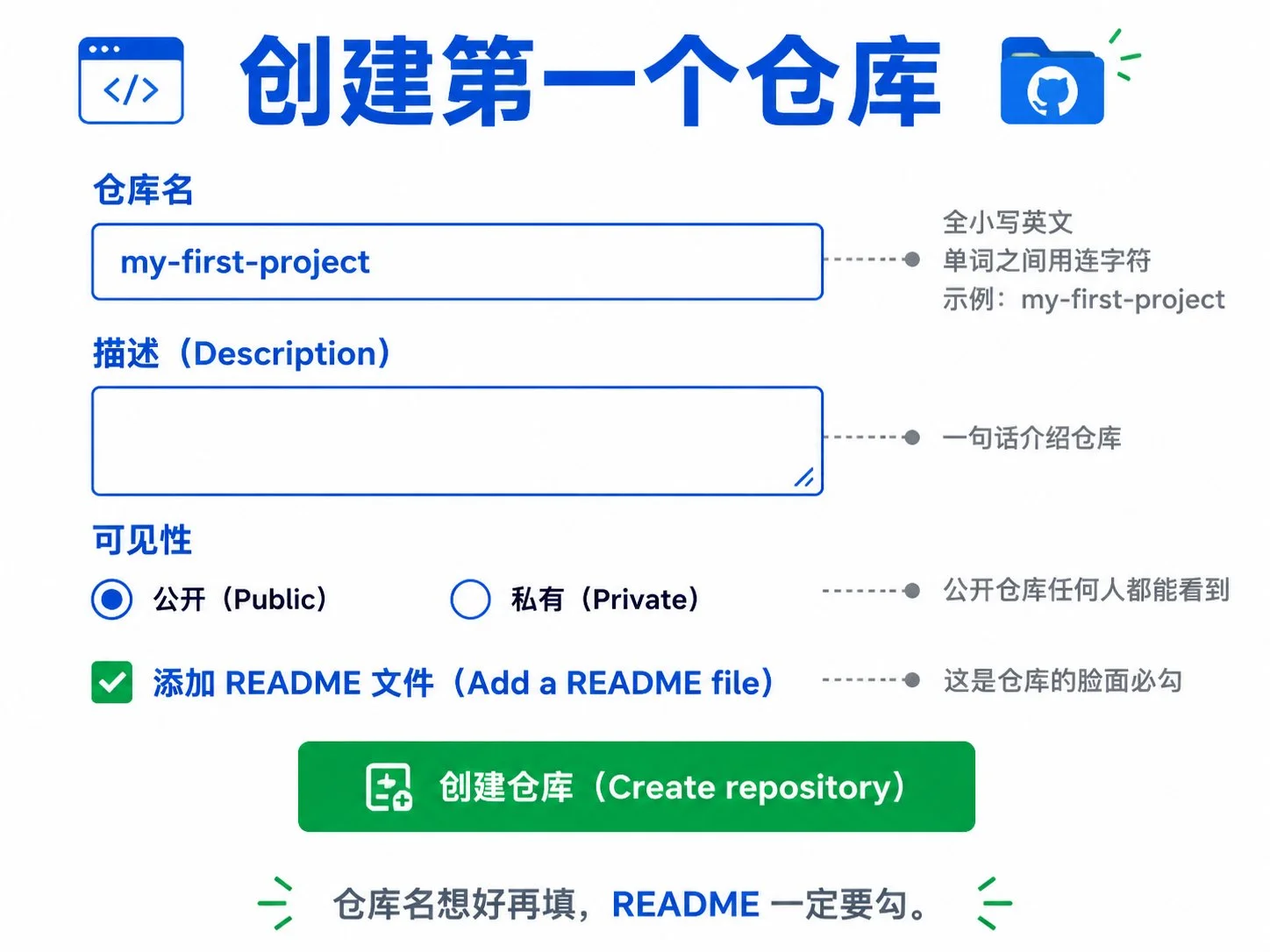 图片[9]-GitHub从入门到精通：AI时代开发者的协作与部署指南-🎉数字奇遇🎉