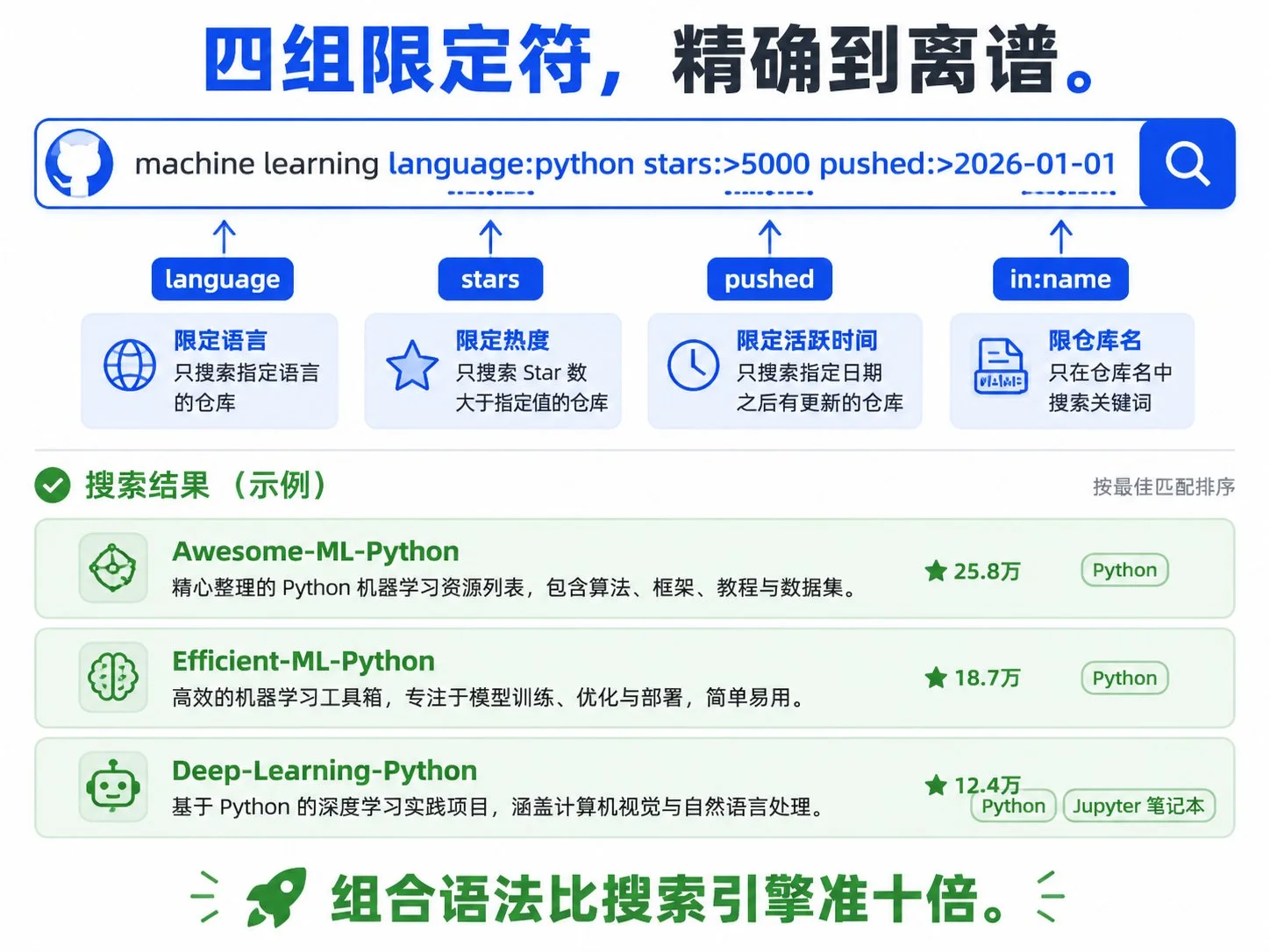 图片[11]-GitHub从入门到精通：AI时代开发者的协作与部署指南-🎉数字奇遇🎉