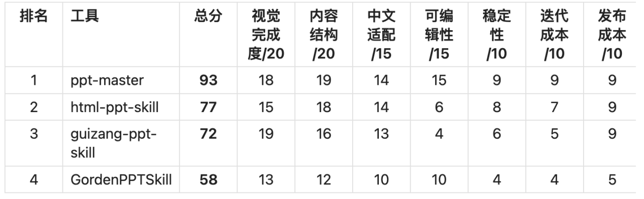 图片[4]-AI PPT生成工具实测：哪款能直接用于职场汇报？-🎉数字奇遇🎉