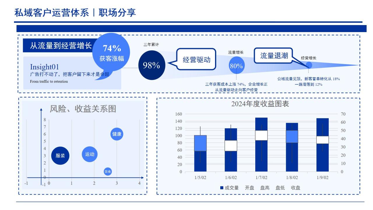 图片[1]-AI PPT生成工具实测：哪款能直接用于职场汇报？-🎉数字奇遇🎉