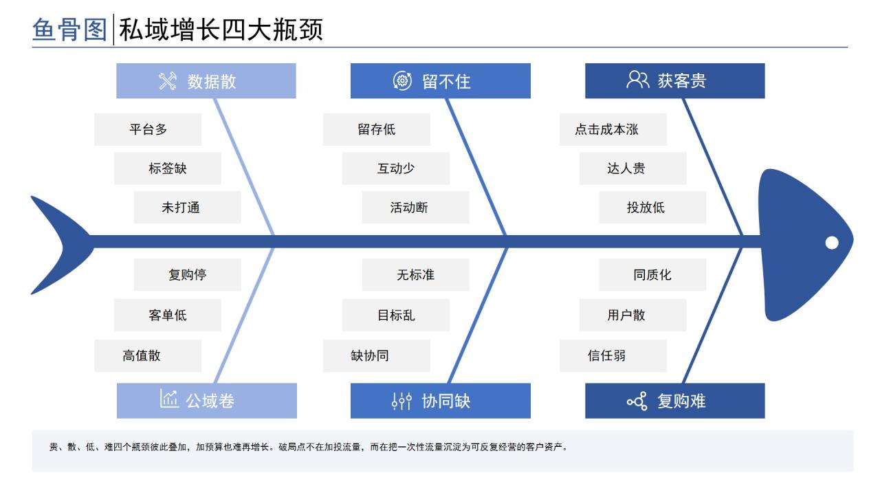 图片[2]-AI PPT生成工具实测：哪款能直接用于职场汇报？-🎉数字奇遇🎉