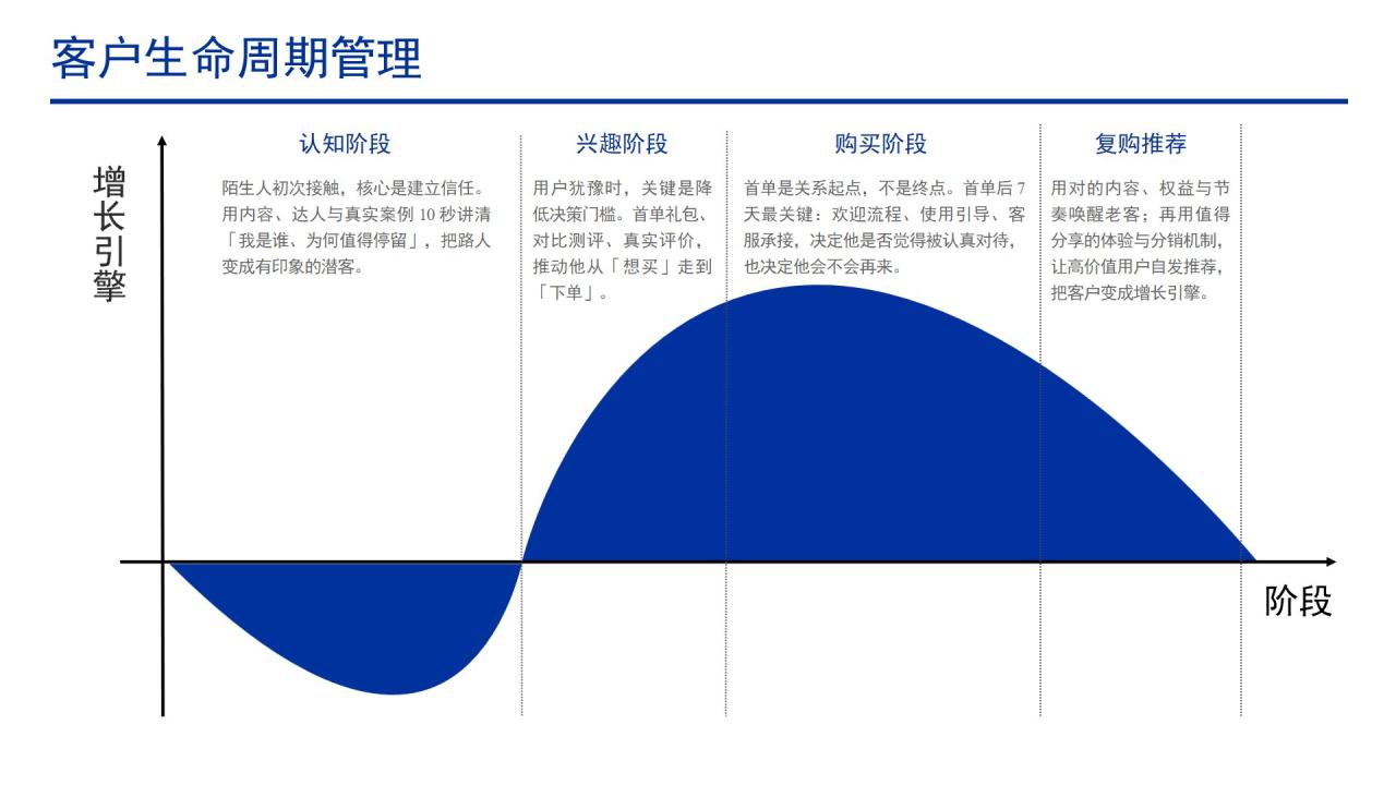 图片[3]-AI PPT生成工具实测：哪款能直接用于职场汇报？-🎉数字奇遇🎉