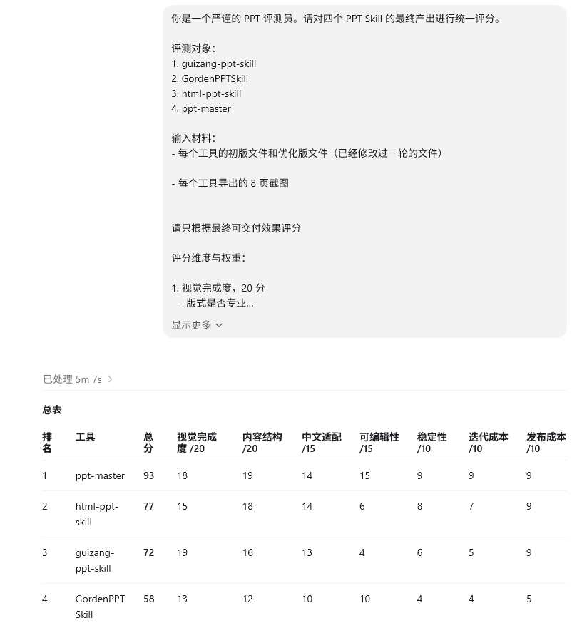 图片[5]-AI PPT生成工具实测：哪款能直接用于职场汇报？-🎉数字奇遇🎉