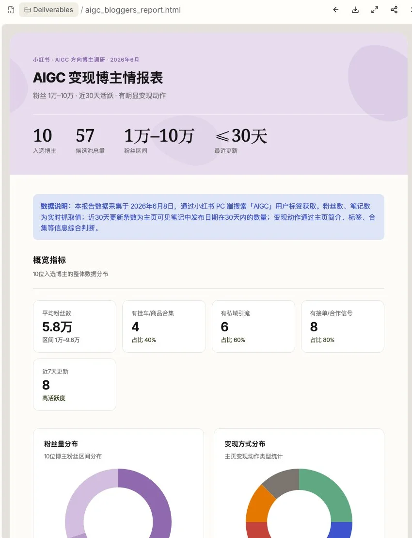 图片[3]-小红书副业冷启动：AI拆解对标，告别盲目，复制爆款赚钱公式-🎉数字奇遇🎉
