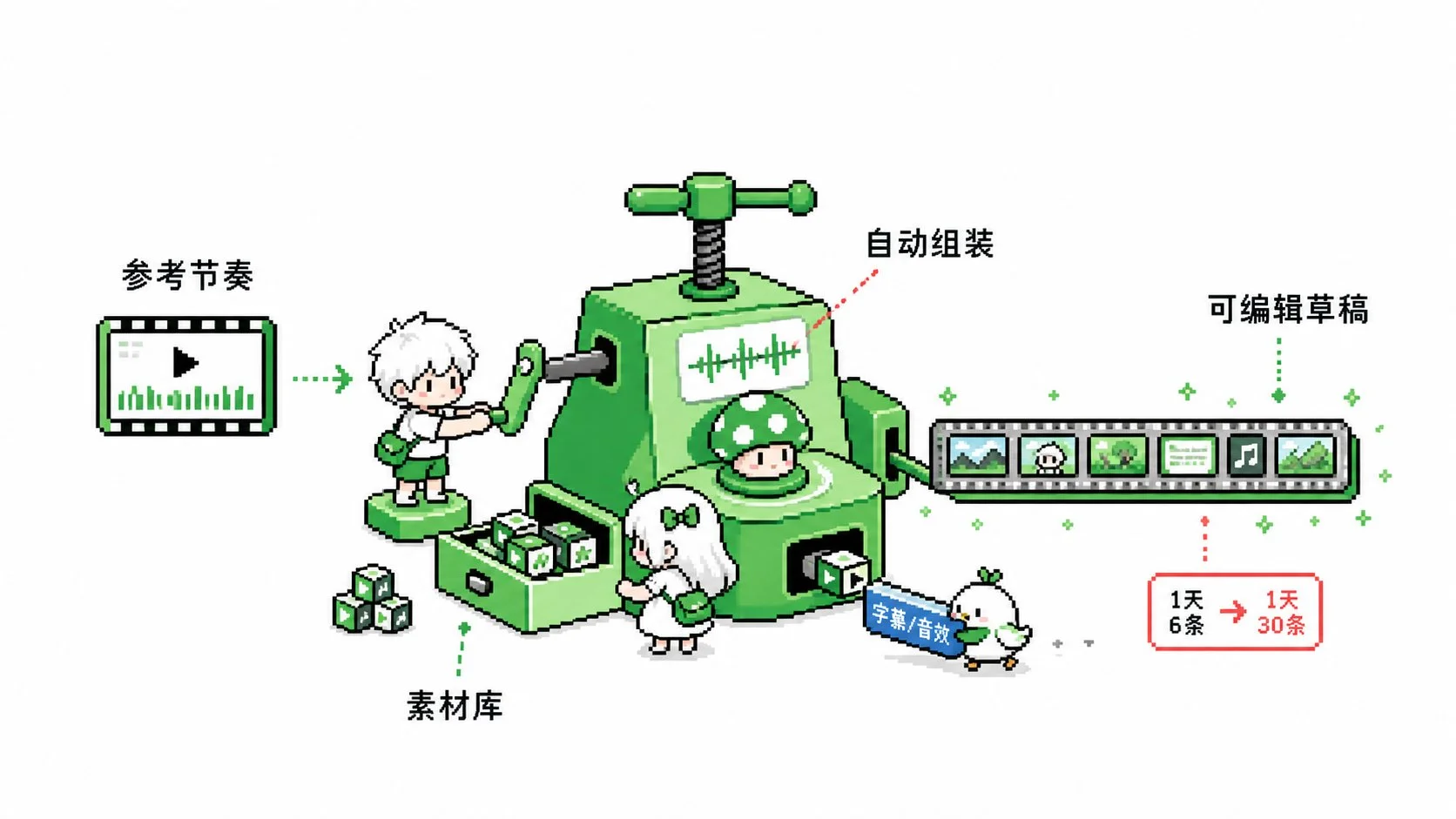 图片[2]-Codex自动化剪辑工作流：抖音爆款视频生产提效5倍秘籍-🎉数字奇遇🎉