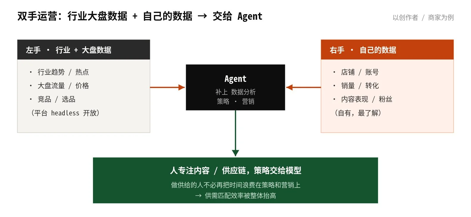 图片[6]-软件行业未来：无头服务与AI Agent如何重塑SaaS生态-🎉数字奇遇🎉