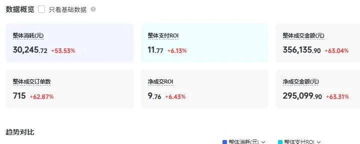 Codex自动化剪辑工作流:抖音爆款视频生产提效5倍秘籍-🎉数字奇遇🎉