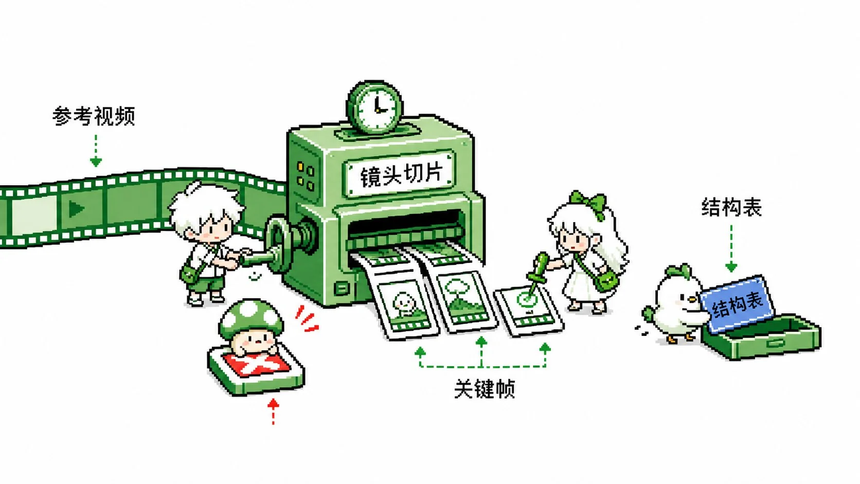图片[4]-Codex自动化剪辑工作流：抖音爆款视频生产提效5倍秘籍-🎉数字奇遇🎉