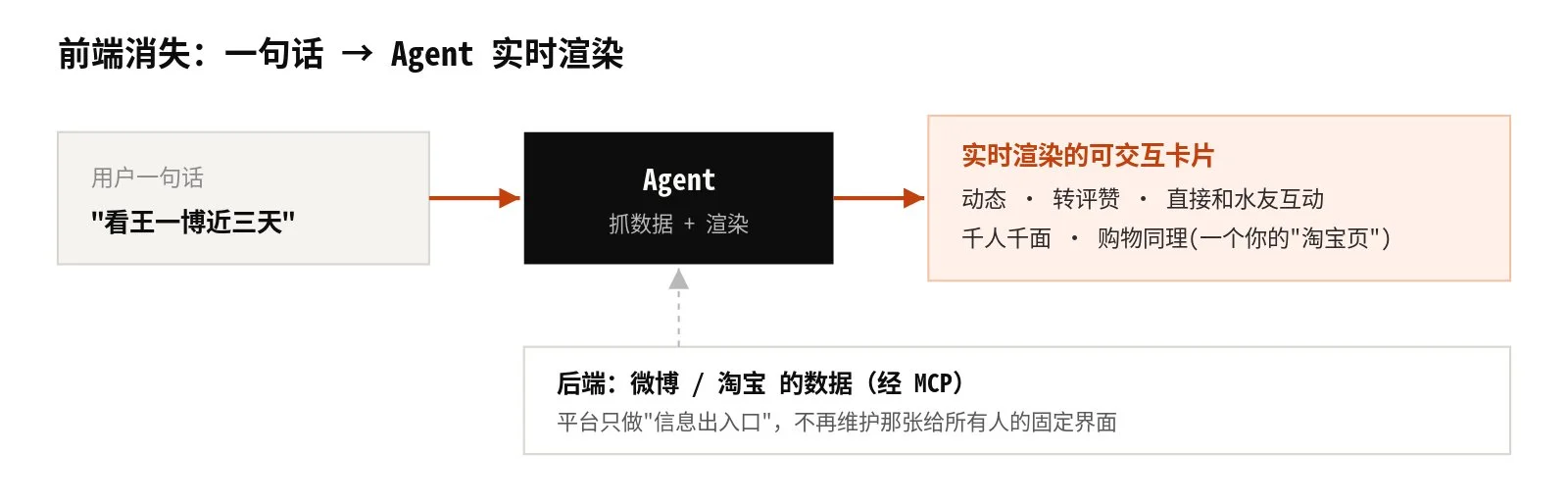 图片[5]-软件行业未来：无头服务与AI Agent如何重塑SaaS生态-🎉数字奇遇🎉