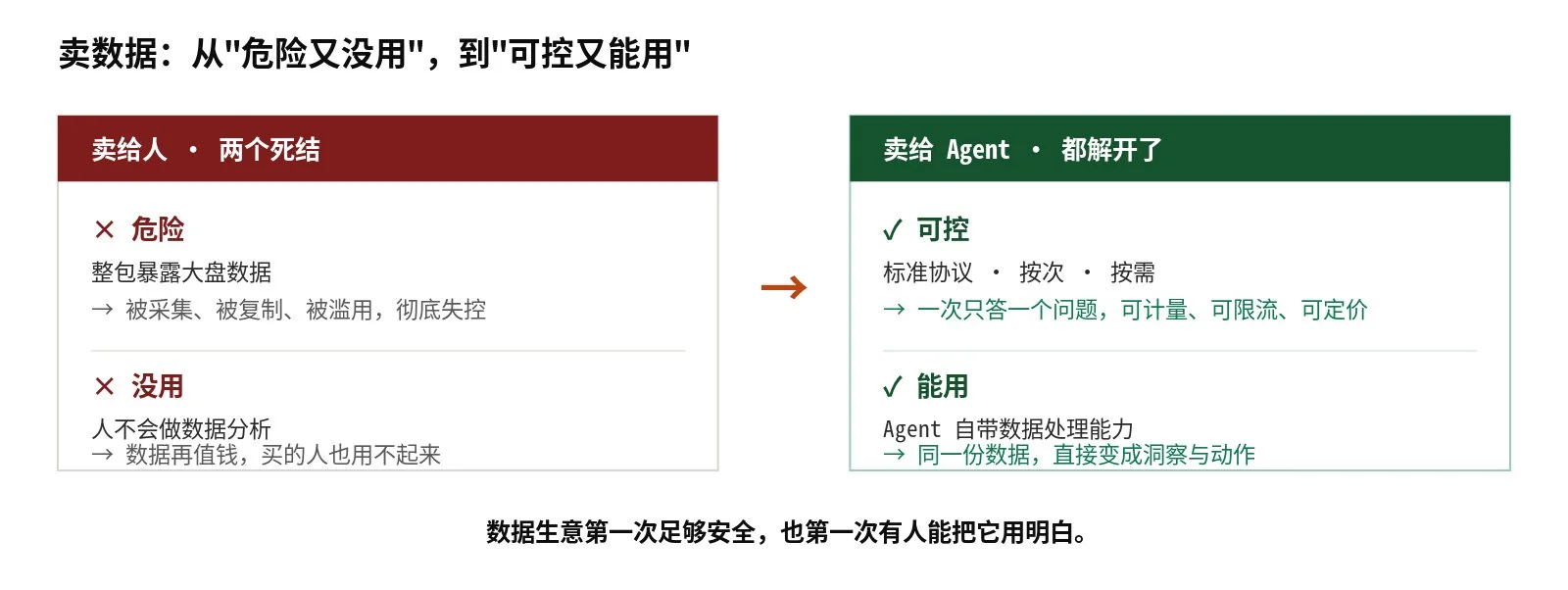 图片[4]-软件行业未来：无头服务与AI Agent如何重塑SaaS生态-🎉数字奇遇🎉