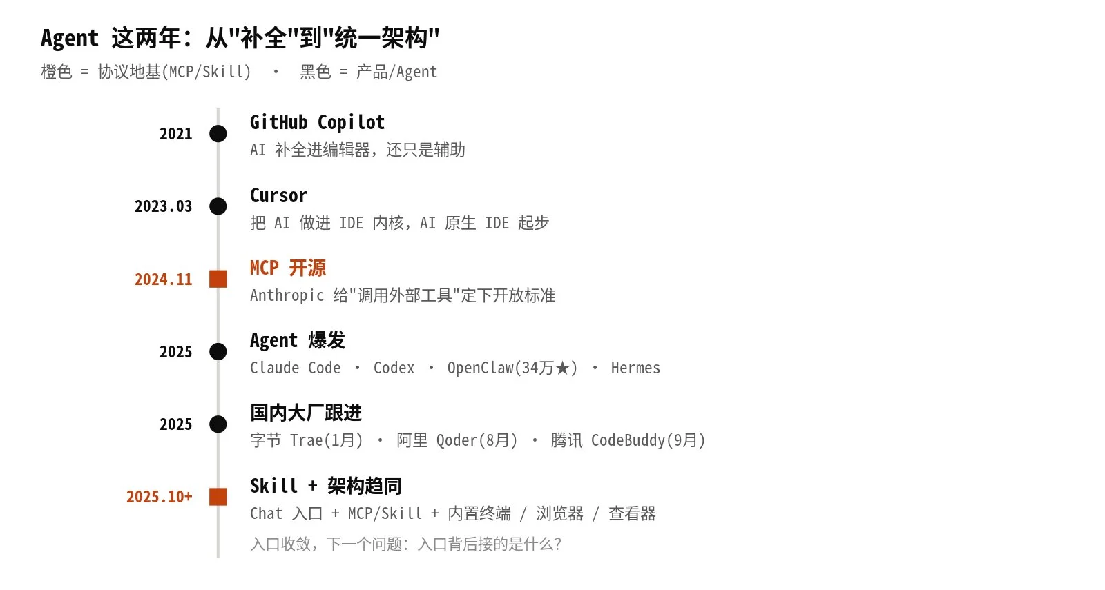 图片[3]-软件行业未来：无头服务与AI Agent如何重塑SaaS生态-🎉数字奇遇🎉