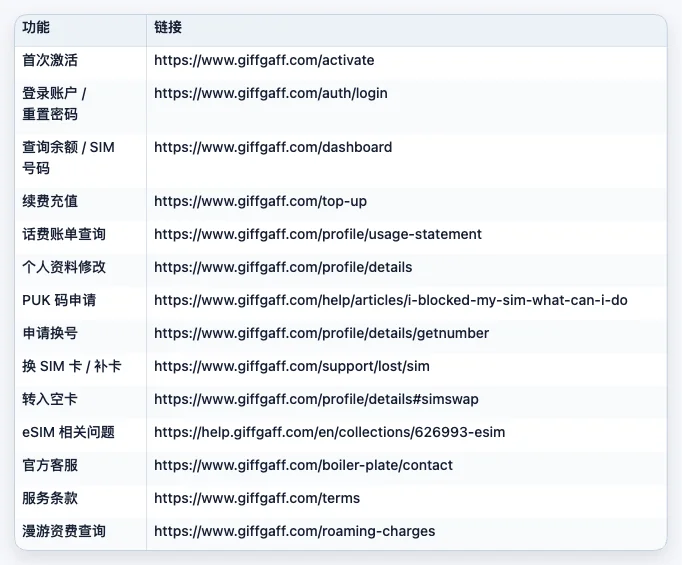 图片[16]-Giffgaff SIM卡激活充值全攻略：无需Visa也能轻松保号-🎉数字奇遇🎉