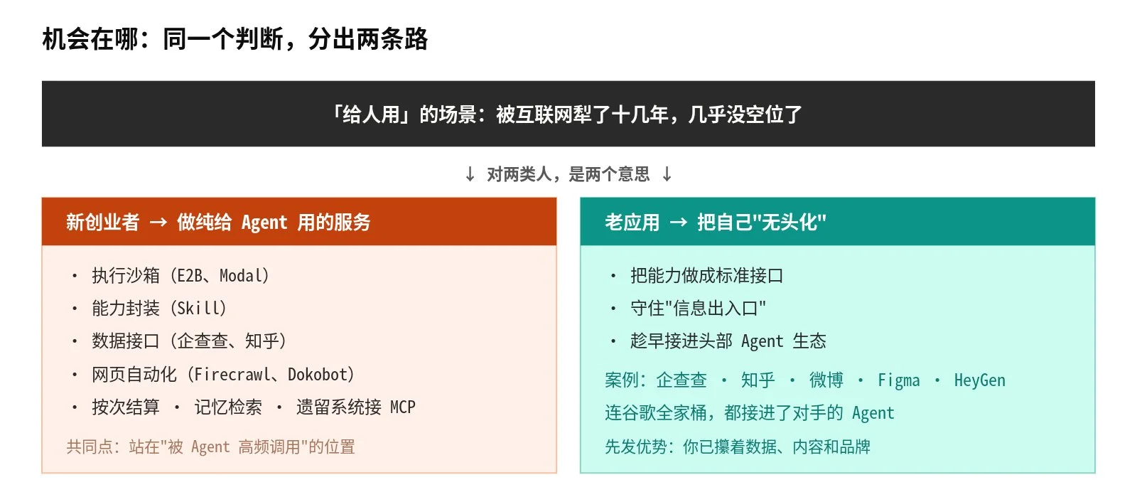 图片[7]-软件行业未来：无头服务与AI Agent如何重塑SaaS生态-🎉数字奇遇🎉