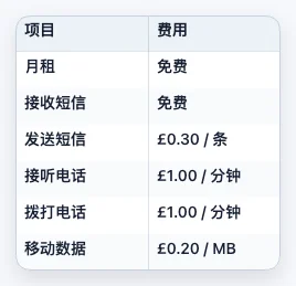 图片[14]-Giffgaff SIM卡激活充值全攻略：无需Visa也能轻松保号-🎉数字奇遇🎉
