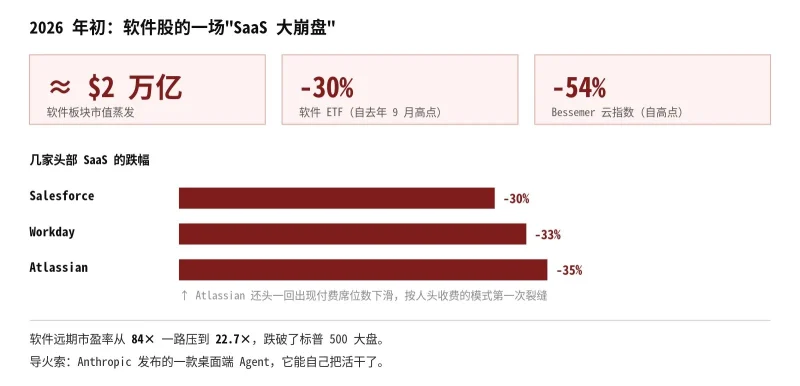 软件行业未来:无头服务与AI Agent如何重塑SaaS生态-🎉数字奇遇🎉