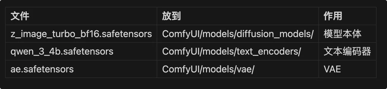 图片[14]-ComfyUI 本地部署完全指南：从零构建 AI 视频生产流水线-🎉数字奇遇🎉