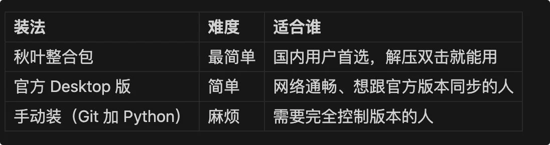 图片[4]-ComfyUI 本地部署完全指南：从零构建 AI 视频生产流水线-🎉数字奇遇🎉