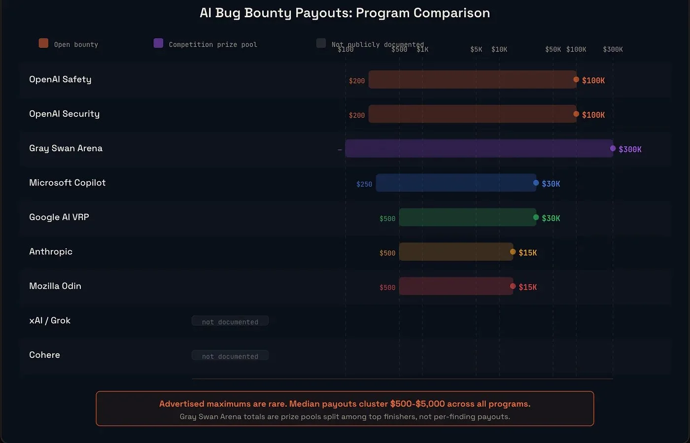 图片[13]-漏洞赏金（Bug Bounty）入门指南：普通人如何从零开始获取赏金？-🎉数字奇遇🎉