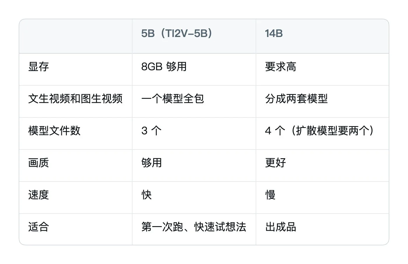 图片[17]-ComfyUI 本地部署完全指南：从零构建 AI 视频生产流水线-🎉数字奇遇🎉