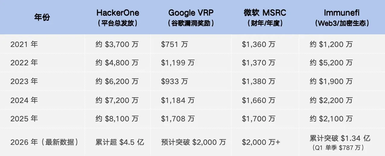 图片[12]-漏洞赏金（Bug Bounty）入门指南：普通人如何从零开始获取赏金？-🎉数字奇遇🎉