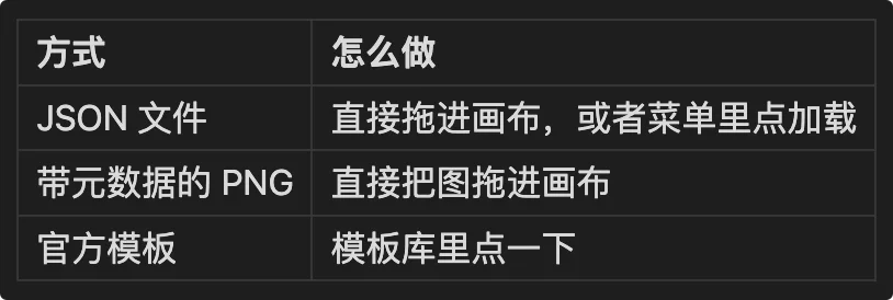 图片[21]-ComfyUI 本地部署完全指南：从零构建 AI 视频生产流水线-🎉数字奇遇🎉