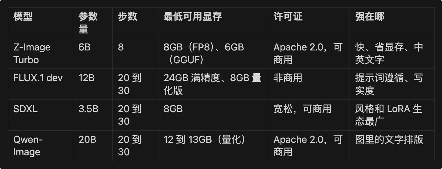 图片[10]-ComfyUI 本地部署完全指南：从零构建 AI 视频生产流水线-🎉数字奇遇🎉