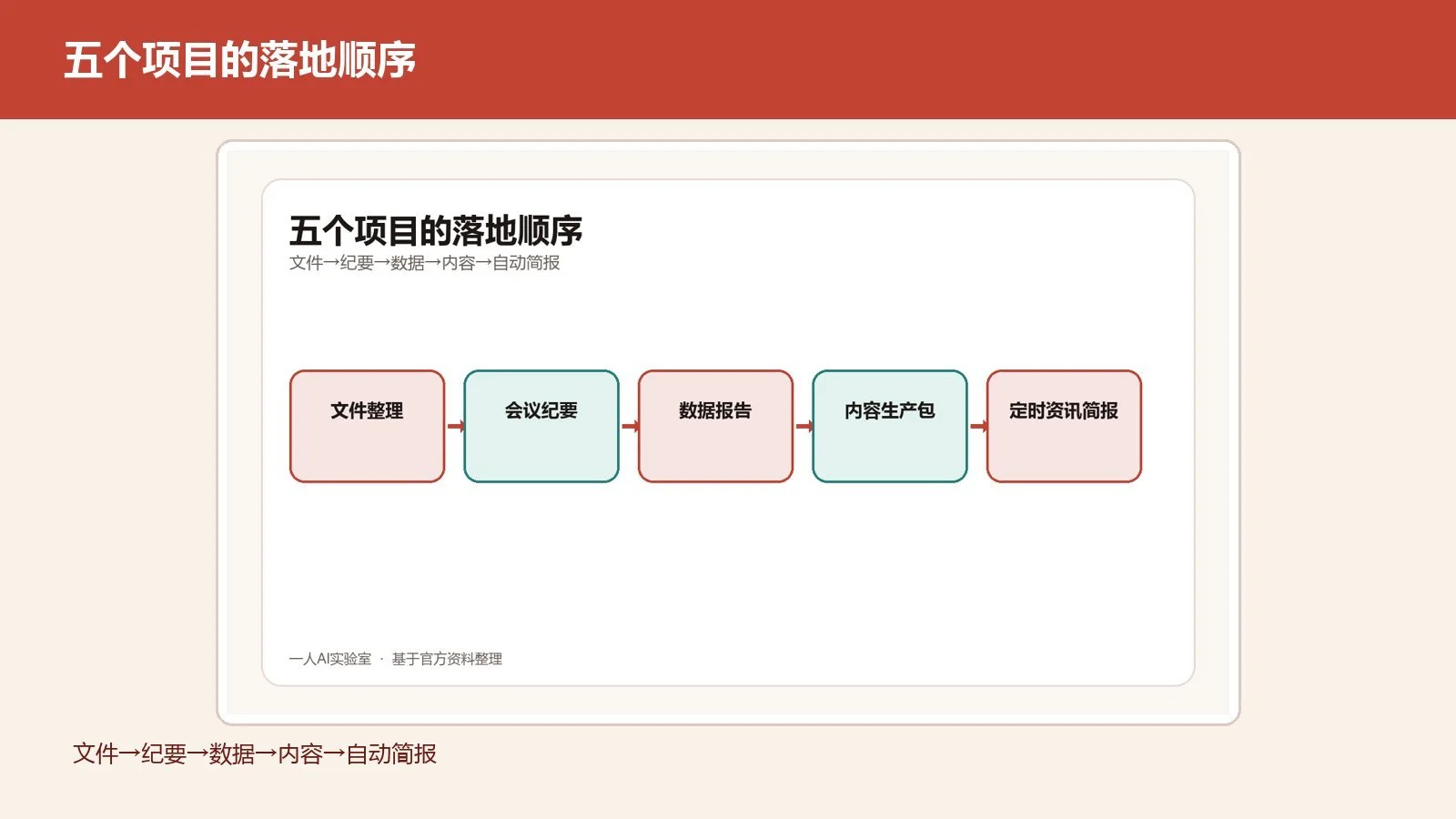图片[6]-WorkBuddy实战指南：5个可落地的AI一人项目变现路径-🎉数字奇遇🎉