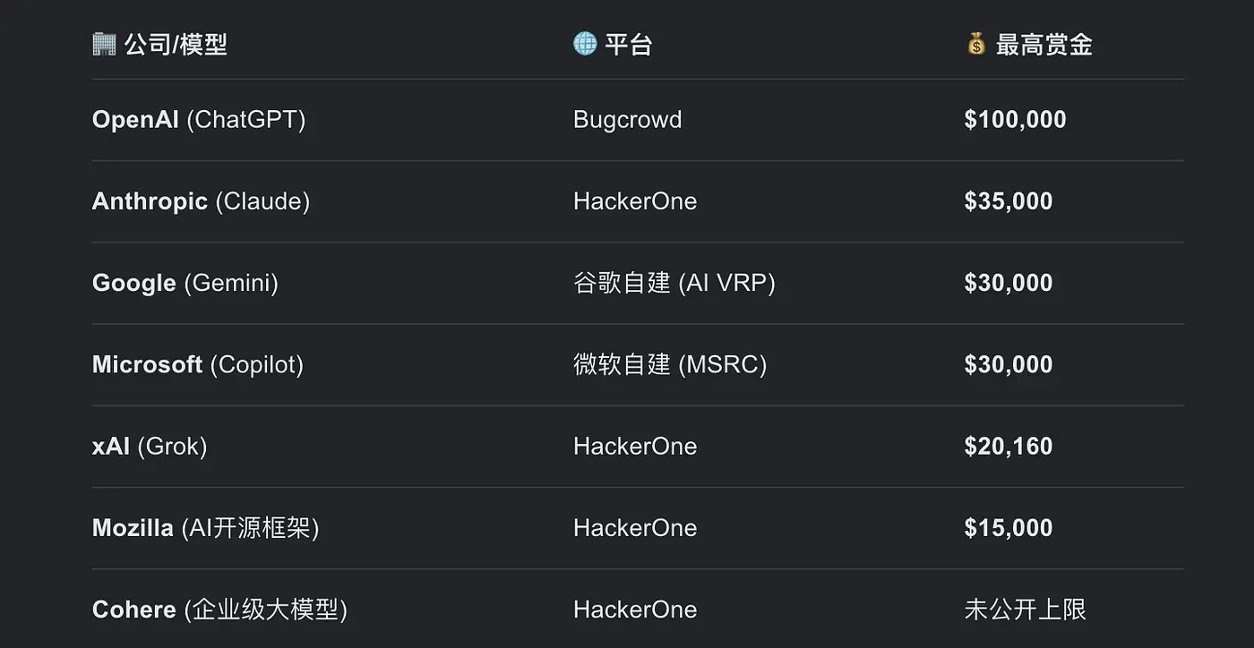 图片[3]-漏洞赏金（Bug Bounty）入门指南：普通人如何从零开始获取赏金？-🎉数字奇遇🎉