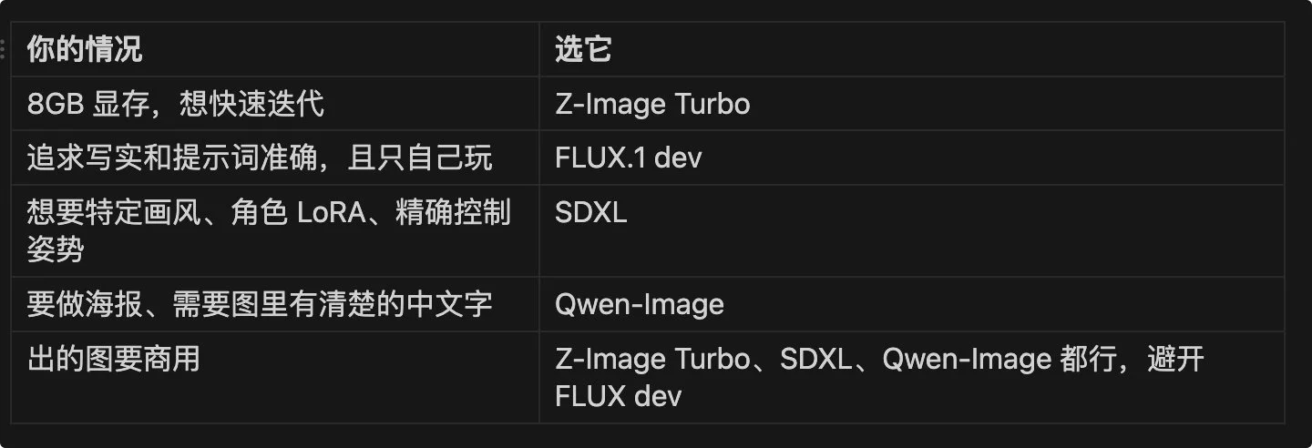 图片[11]-ComfyUI 本地部署完全指南：从零构建 AI 视频生产流水线-🎉数字奇遇🎉