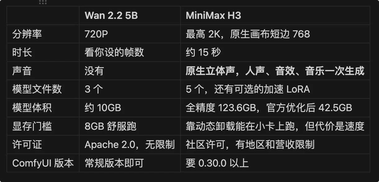 图片[19]-ComfyUI 本地部署完全指南：从零构建 AI 视频生产流水线-🎉数字奇遇🎉