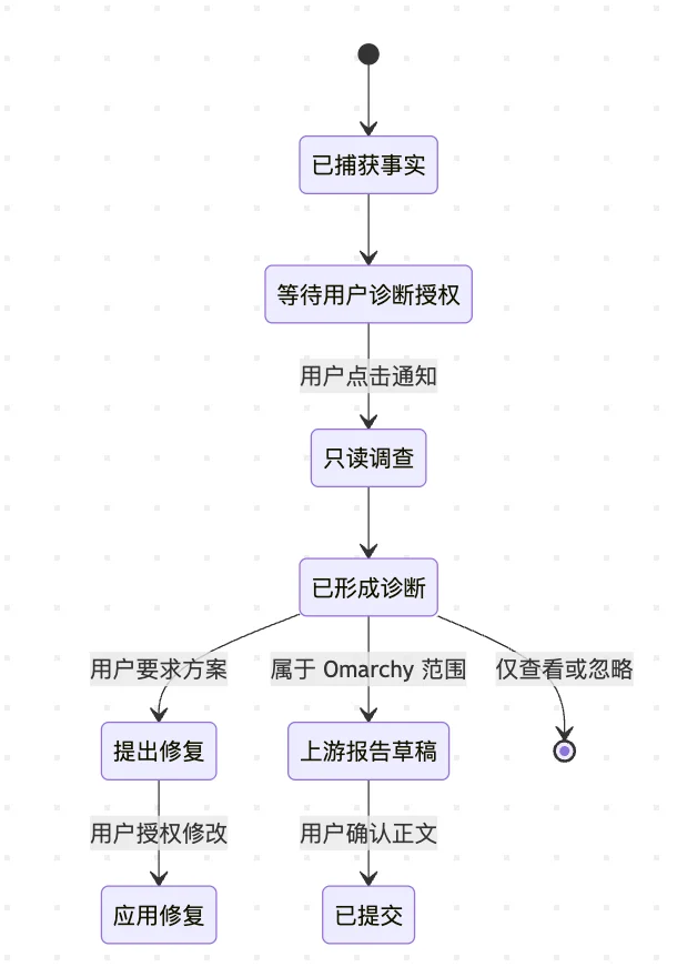 图片[8]-Omarchy 深度解析：面向 AI Agent 的 Native 桌面操作系统架构与实践-🎉数字奇遇🎉