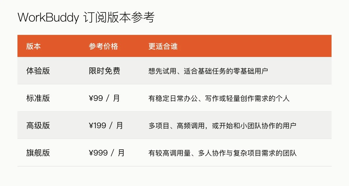 图片[2]-WorkBuddy零基础入门系统教程：模型配置、MCP协议与多模态创作进阶-🎉数字奇遇🎉