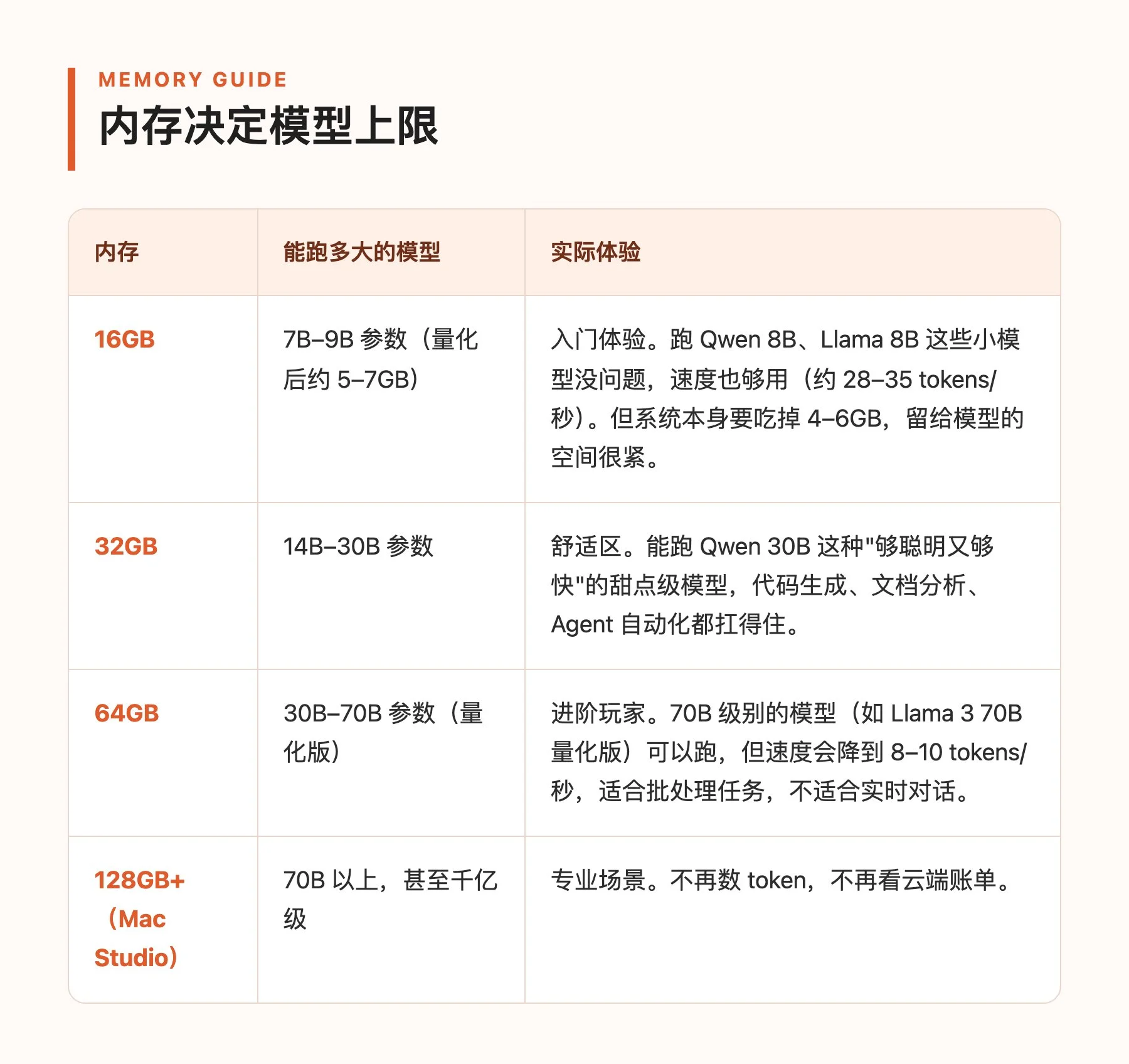 图片[3]-Mac mini 为什么涨价依然火爆？AI 时代的个人本地计算新标杆-🎉数字奇遇🎉