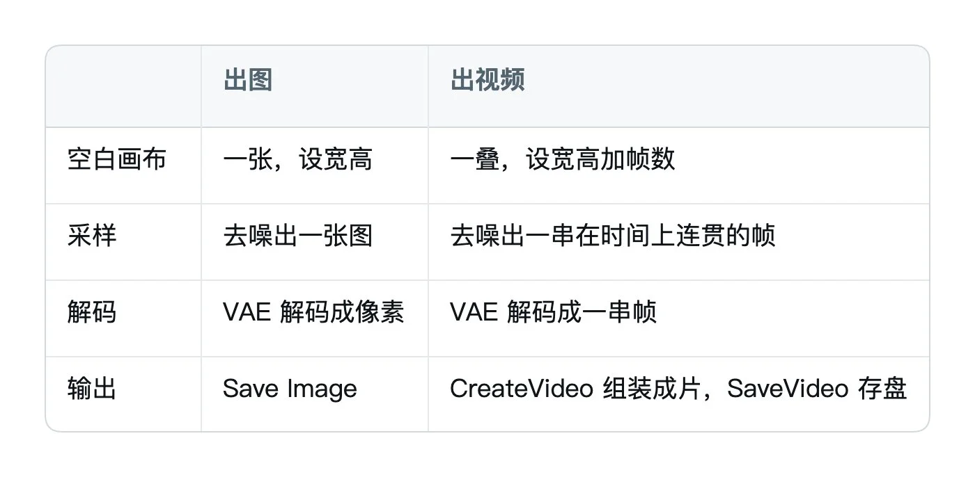 图片[16]-ComfyUI 本地部署完全指南：从零构建 AI 视频生产流水线-🎉数字奇遇🎉