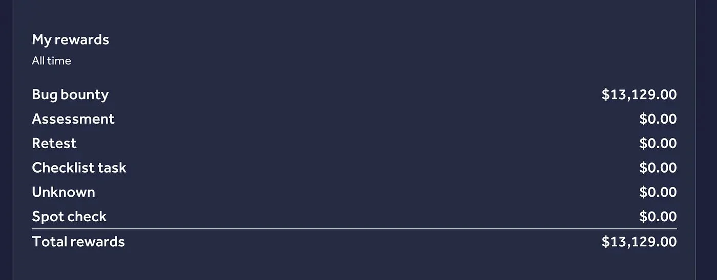 图片[9]-漏洞赏金（Bug Bounty）入门指南：普通人如何从零开始获取赏金？-🎉数字奇遇🎉