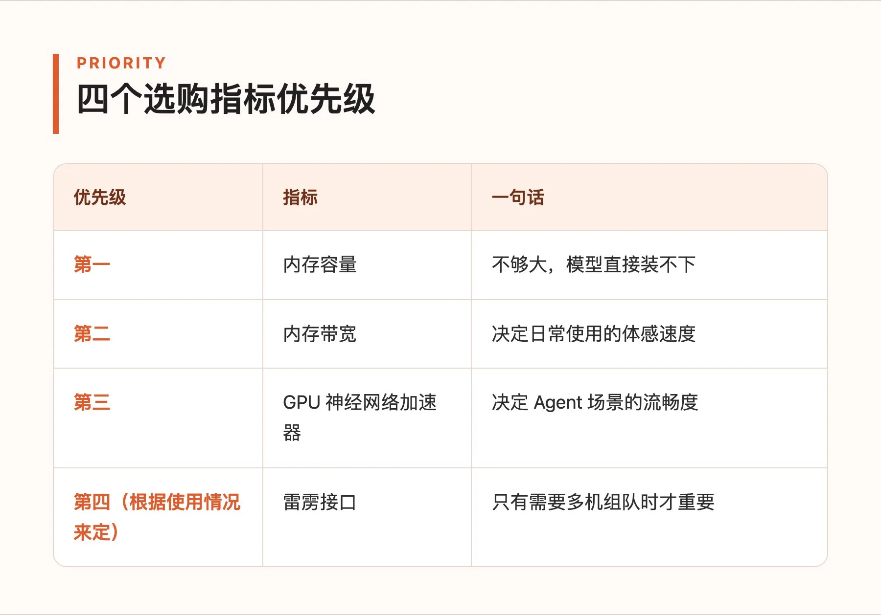 图片[4]-Mac mini 为什么涨价依然火爆？AI 时代的个人本地计算新标杆-🎉数字奇遇🎉