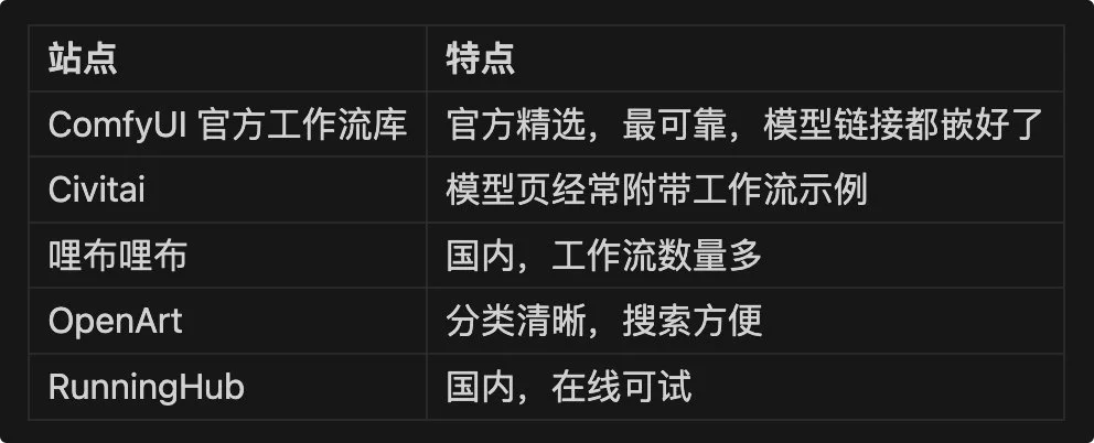 图片[22]-ComfyUI 本地部署完全指南：从零构建 AI 视频生产流水线-🎉数字奇遇🎉