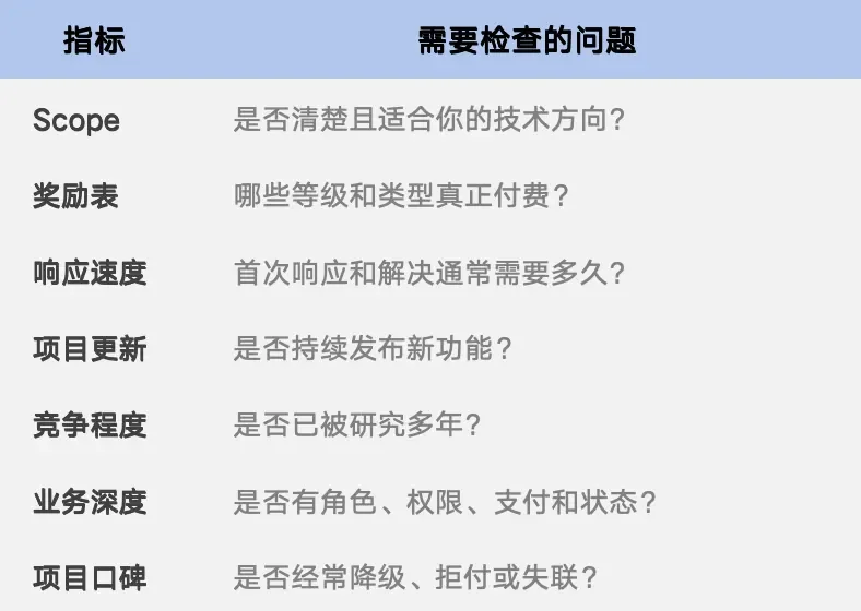 图片[24]-漏洞赏金（Bug Bounty）入门指南：普通人如何从零开始获取赏金？-🎉数字奇遇🎉