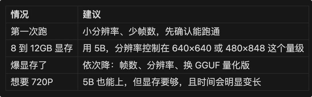 图片[18]-ComfyUI 本地部署完全指南：从零构建 AI 视频生产流水线-🎉数字奇遇🎉