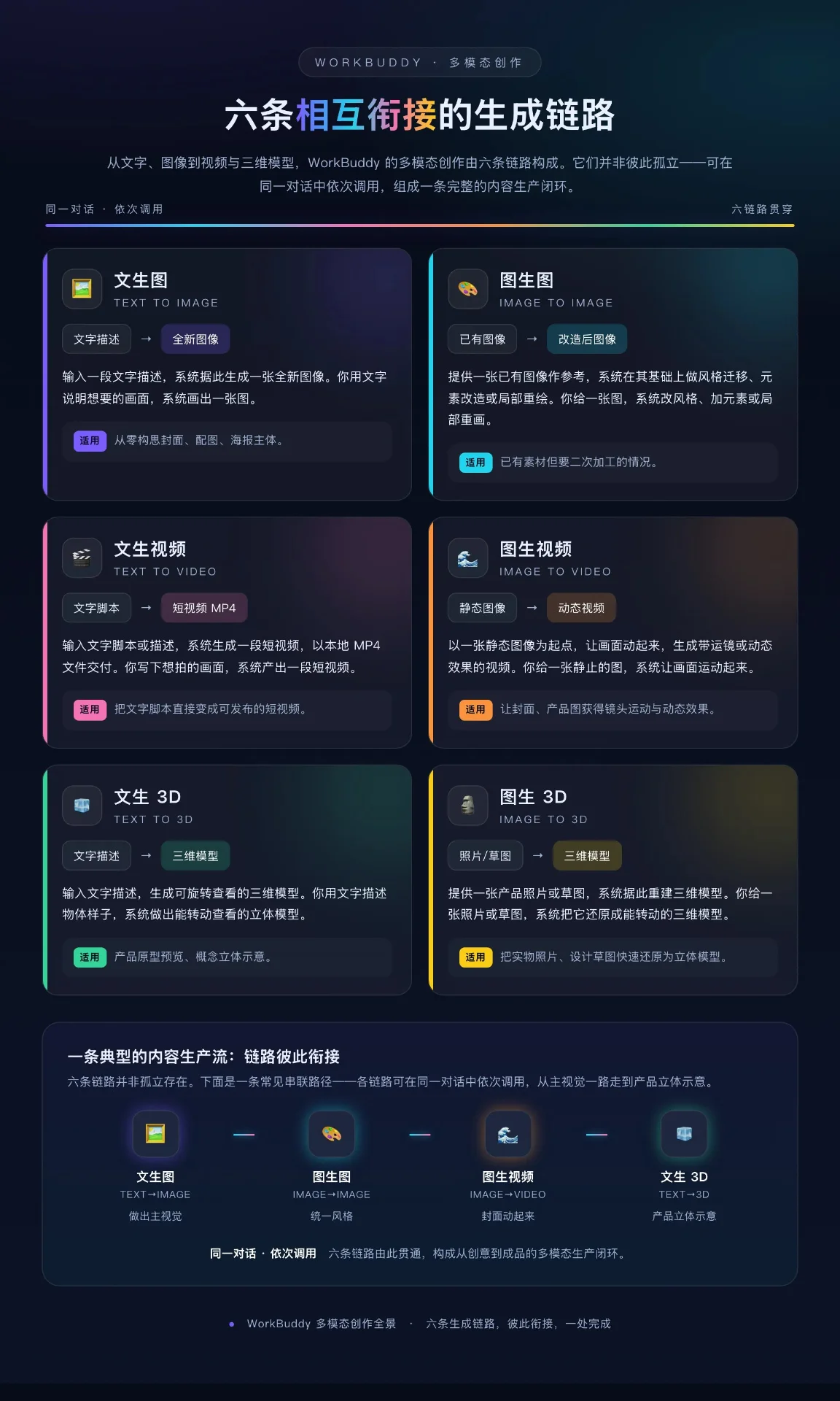 图片[8]-WorkBuddy零基础入门系统教程：模型配置、MCP协议与多模态创作进阶-🎉数字奇遇🎉