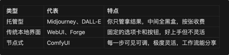 ComfyUI 本地部署完全指南:从零构建 AI 视频生产流水线-🎉数字奇遇🎉