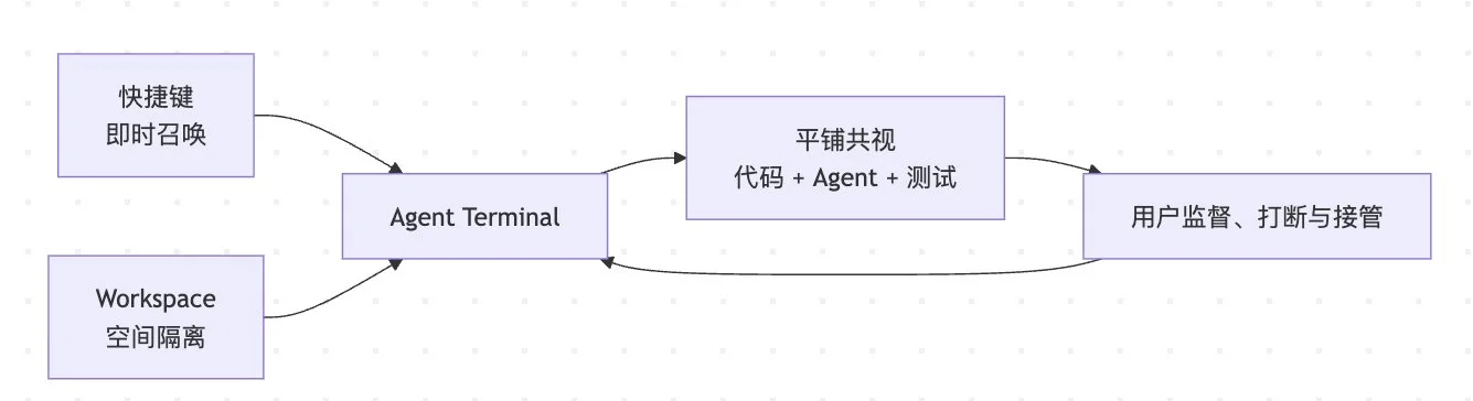 图片[6]-Omarchy 深度解析：面向 AI Agent 的 Native 桌面操作系统架构与实践-🎉数字奇遇🎉