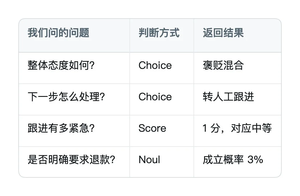 图片[5]-深入解析 Jev 模型：TypeSafe AI 推出的首款 System One 判断类 AI 模型-🎉数字奇遇🎉