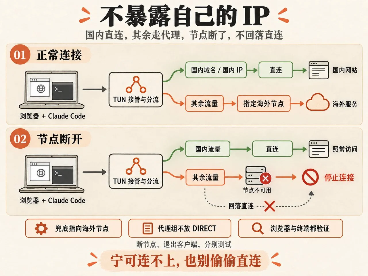 图片[14]-封了 30 多个号换来的 Claude Max 防封保姆级教程（2026 年 9 月最新）-🎉数字奇遇🎉