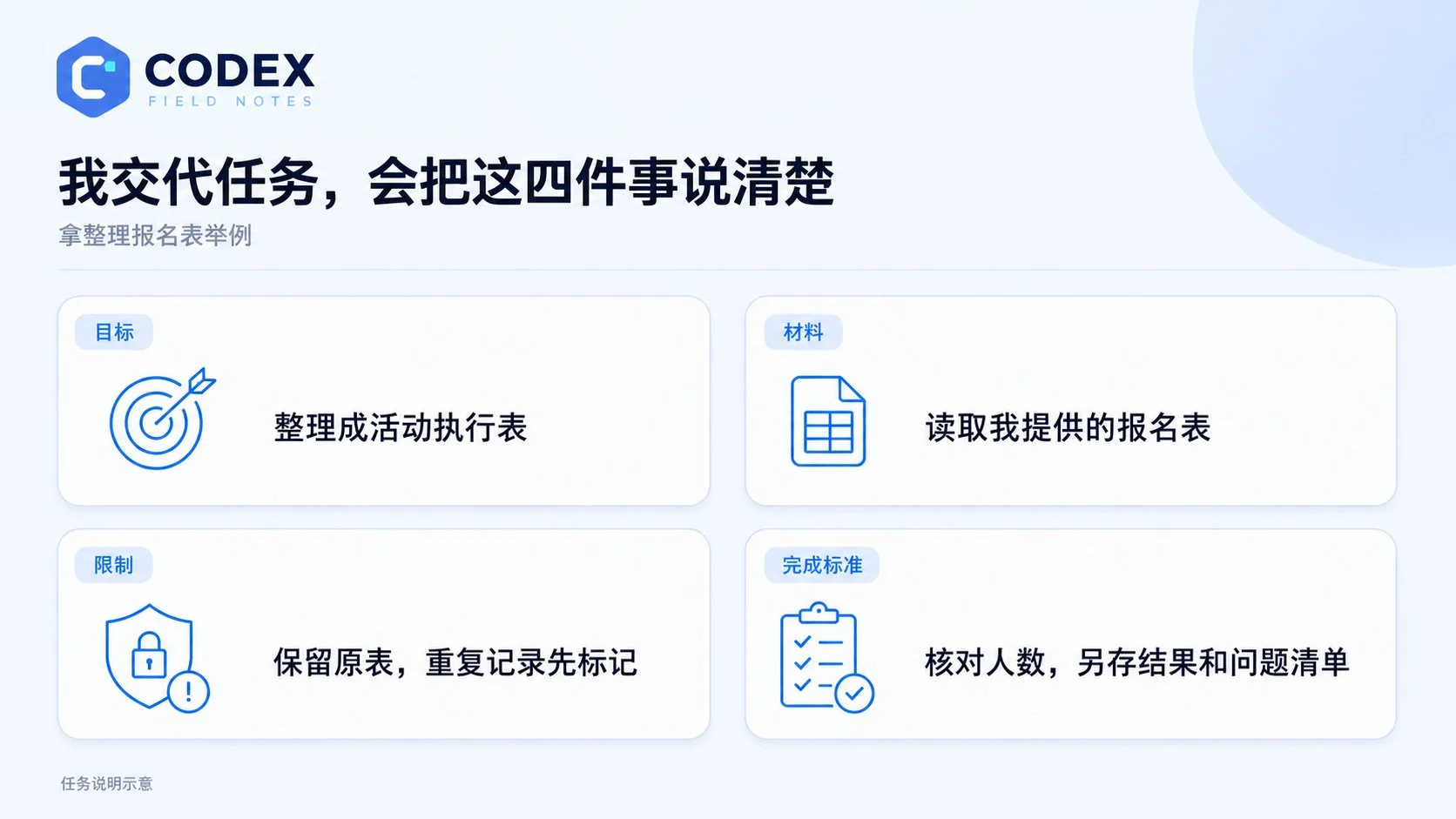 图片[4]-Codex 6 入门指南：16 个实操技巧，节省 90% 的 Token 消耗-🎉数字奇遇🎉