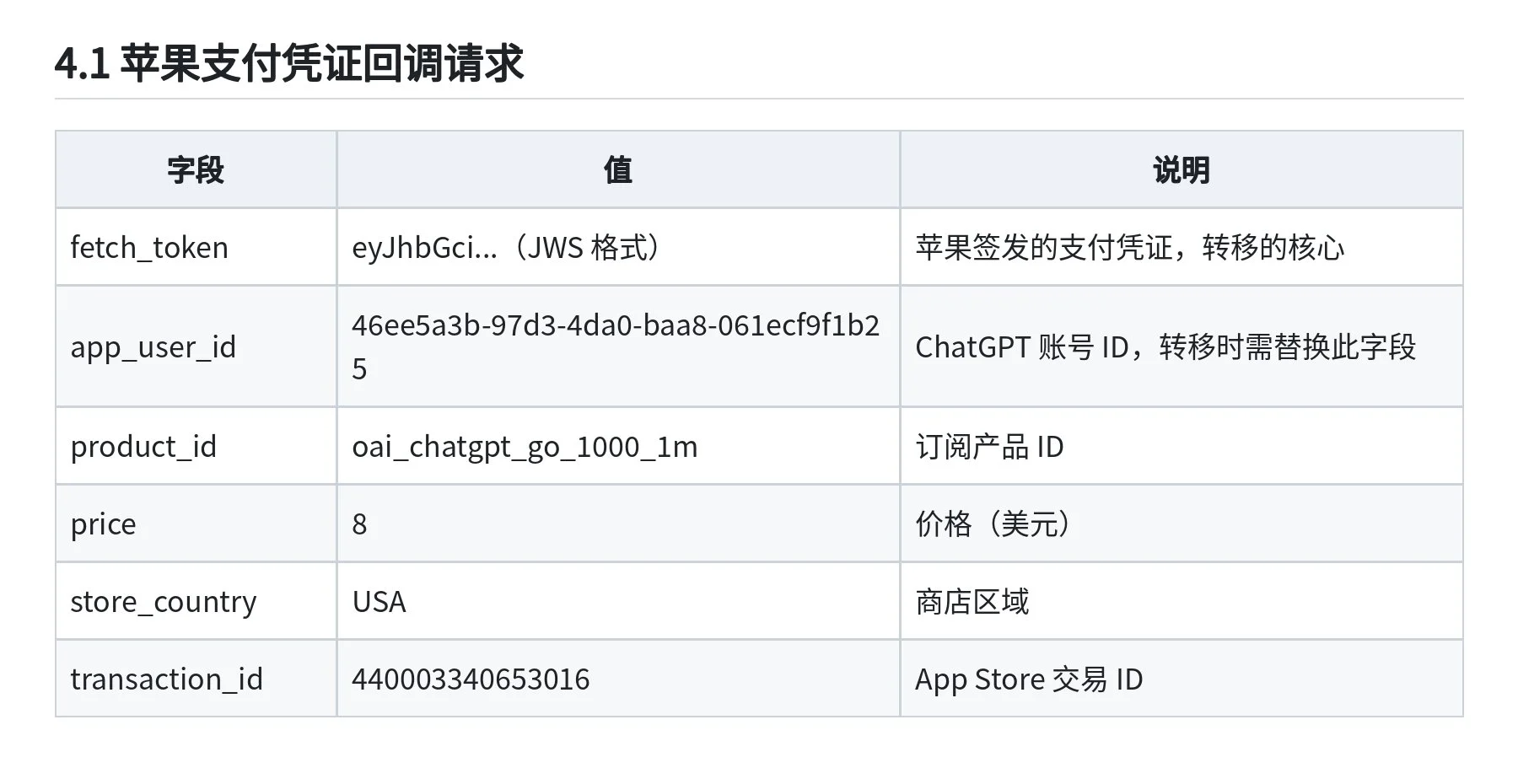 图片[16]-GPT20X强开技术全开源：iOS内购抓包与RevenueCat跨账号转移详解-🎉数字奇遇🎉